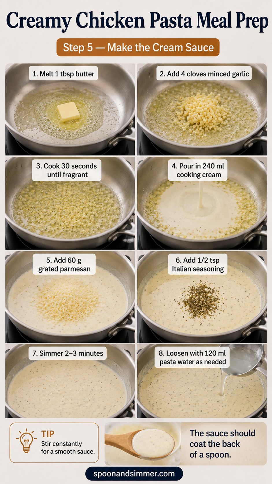 Creamy garlic parmesan sauce simmering in a skillet for honey butter chicken alfredo meal prep